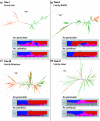 F<sc>ig</sc>. 3.—