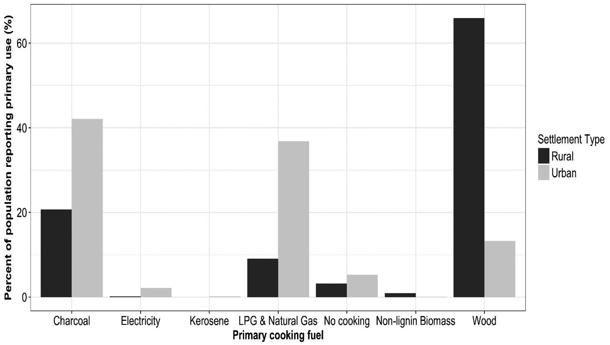 Figure 2-