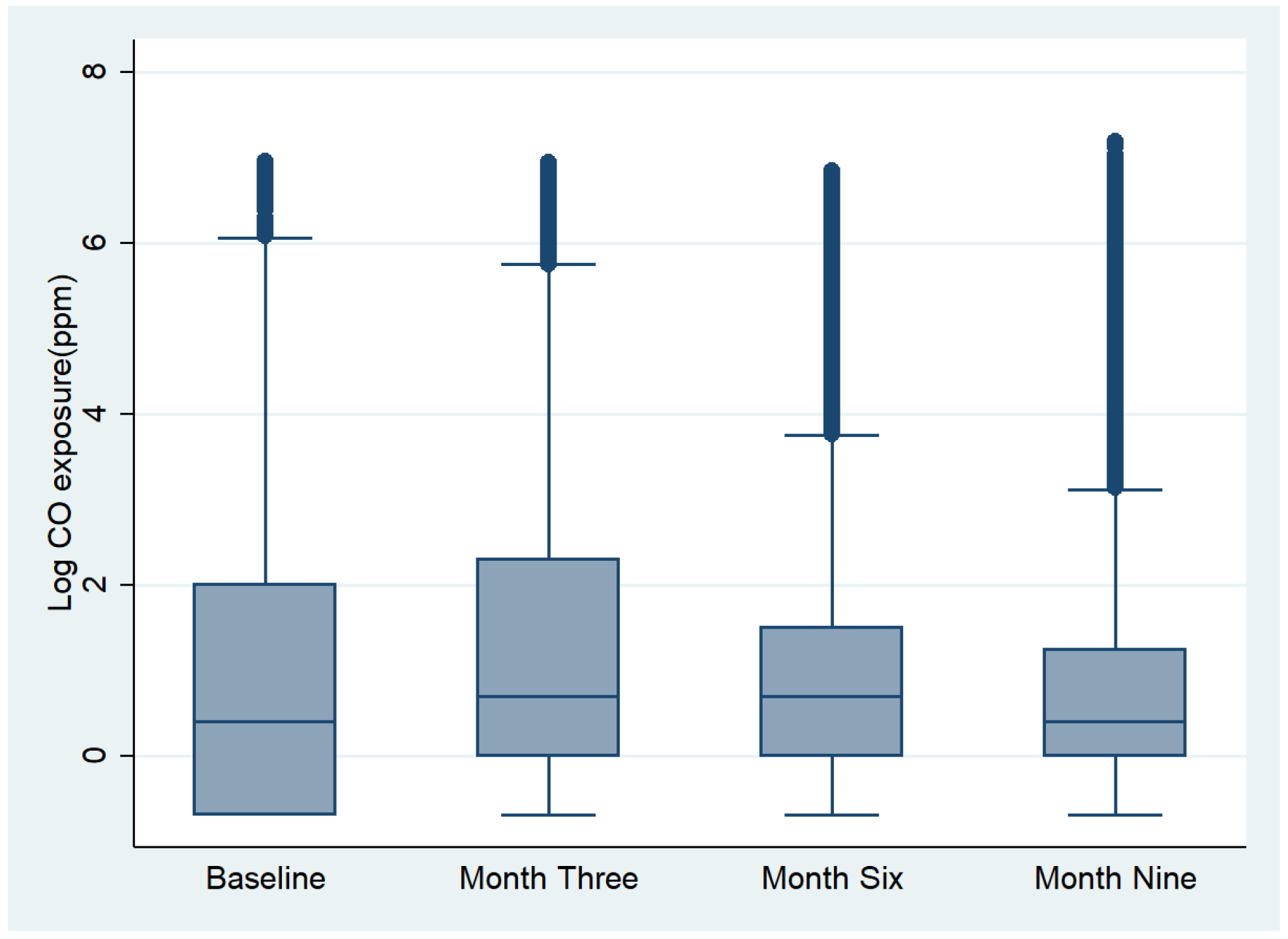 Figure 3: