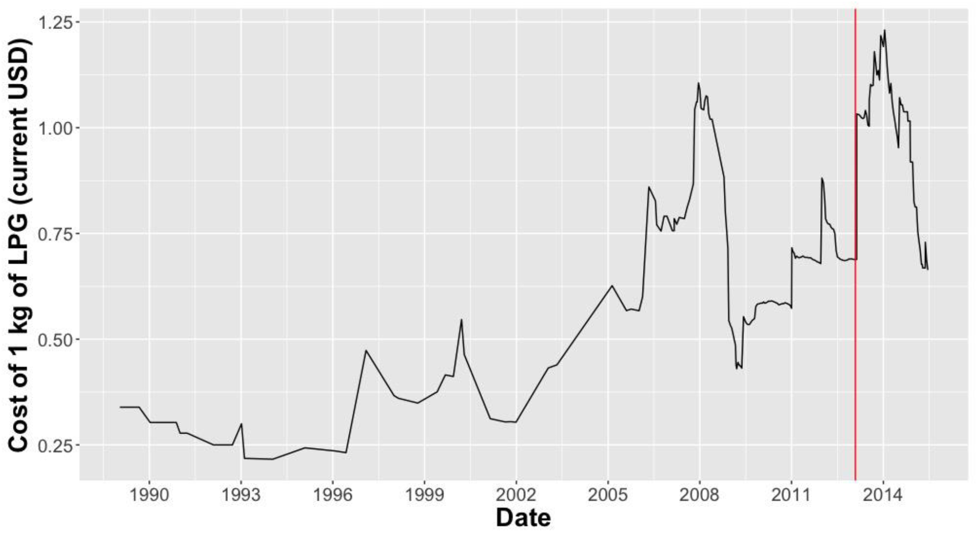 Figure 4: