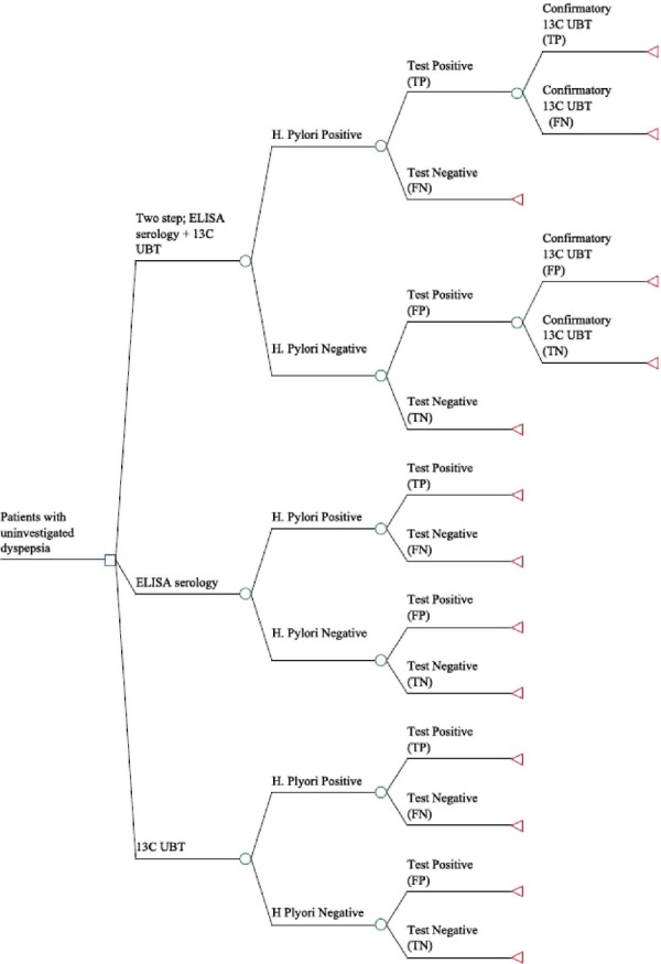 Figure 1: