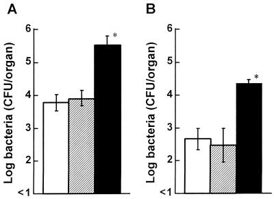 FIG. 8