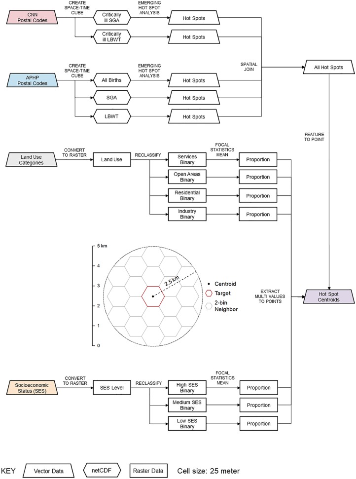 Figure 3.