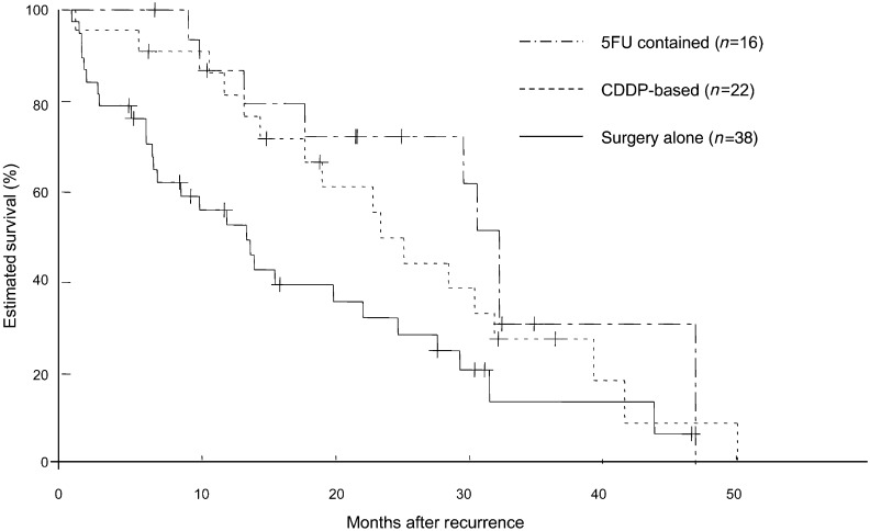 Figure 3: