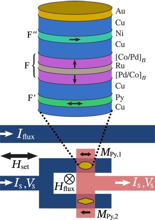 Fig. 1