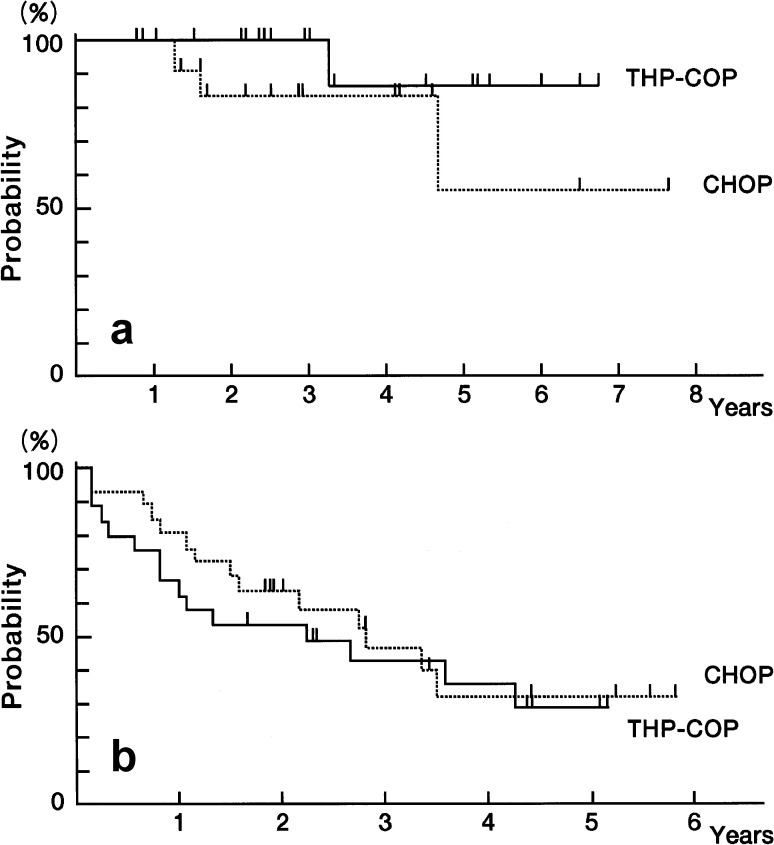 Fig. 3a, b