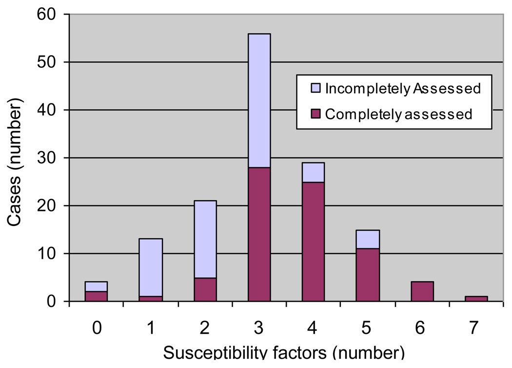 Figure1