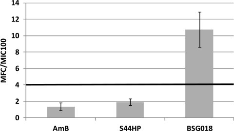 Fig. 3.