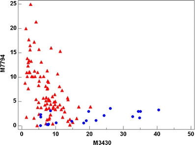 Fig. 4