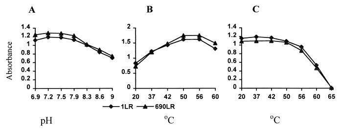 FIG. 10