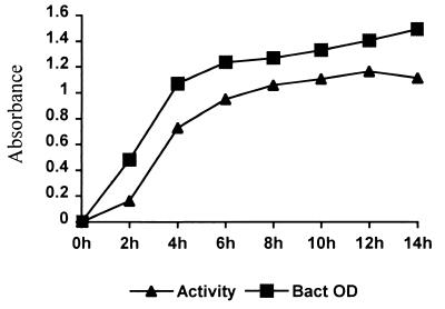 FIG. 11