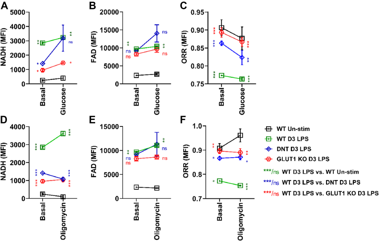 Figure 3