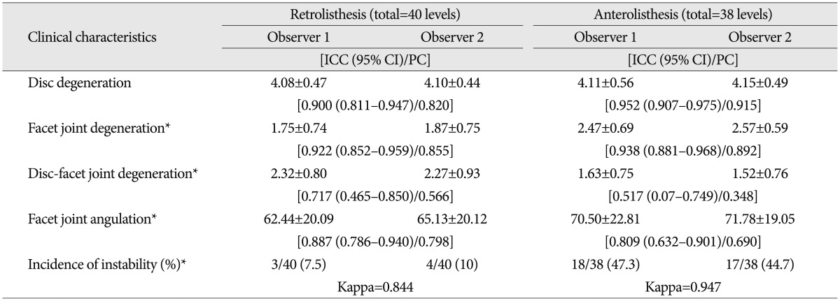 graphic file with name jkns-57-178-i001.jpg