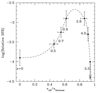 Figure 8