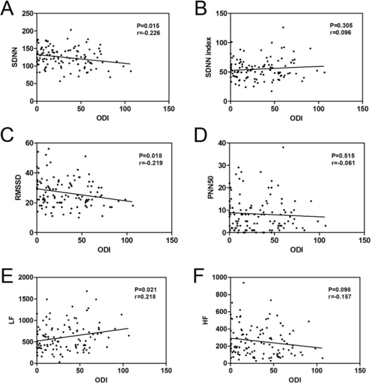 Fig. 2: