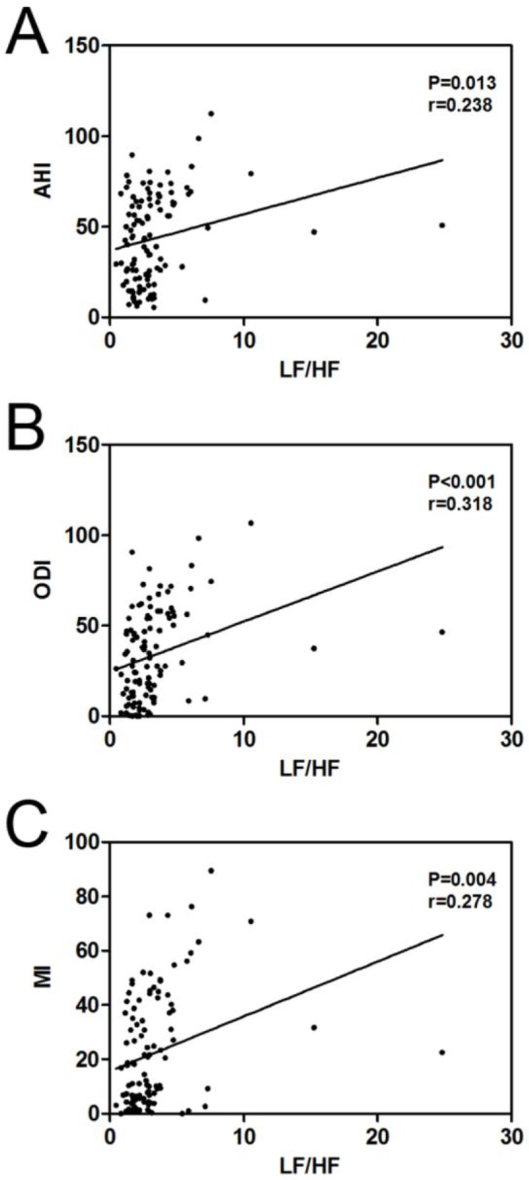 Fig. 4: