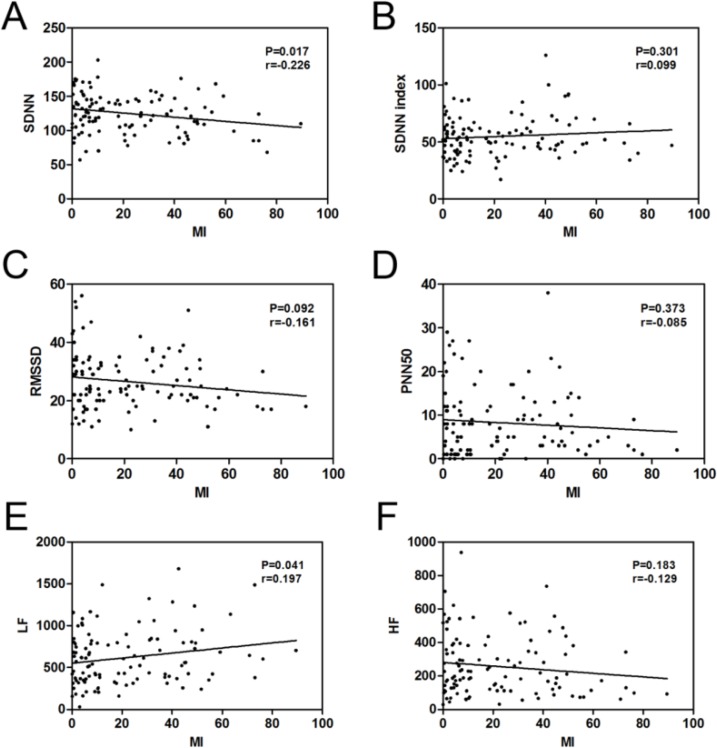 Fig. 3: