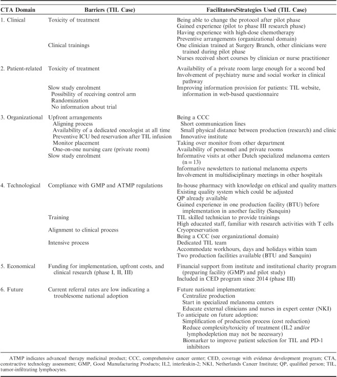 graphic file with name cji-41-413-g003.jpg