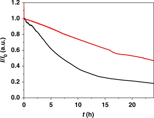 Fig. 5