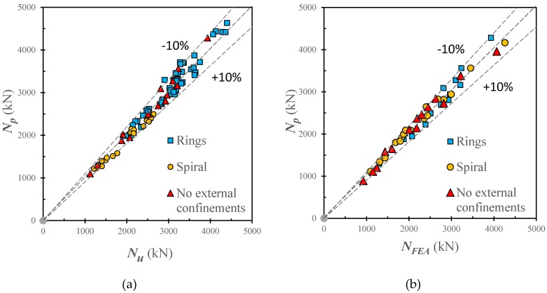 Figure 26