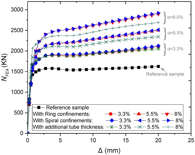 Figure 23