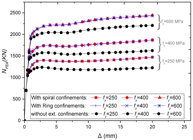 Figure 17