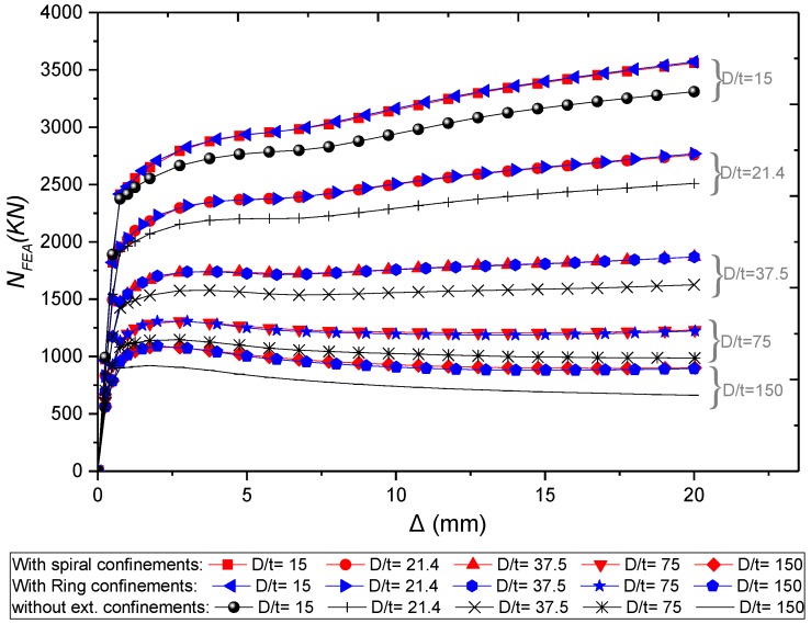 Figure 20