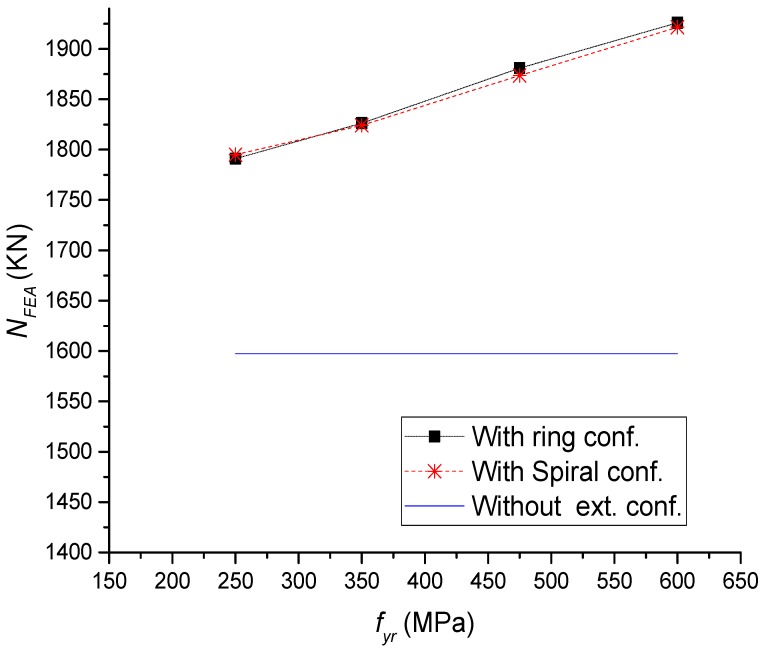 Figure 21