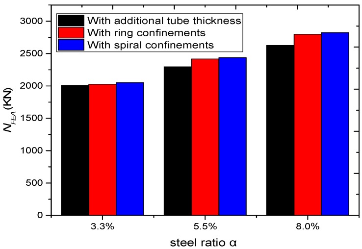 Figure 24