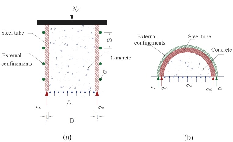 Figure 25