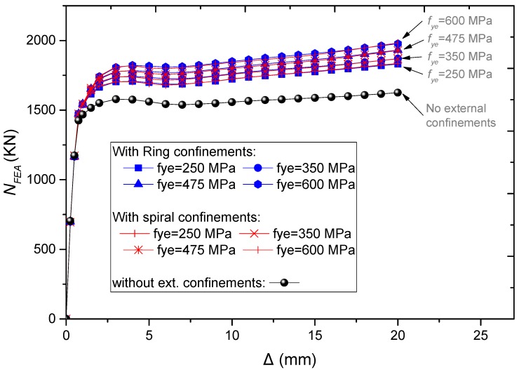 Figure 22