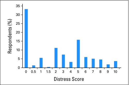 Fig 1.