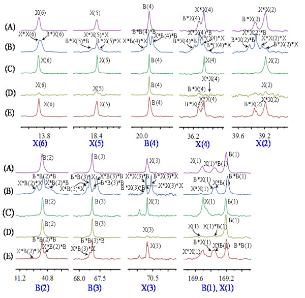 Figure 4 