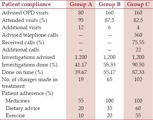 graphic file with name NAJMS-7-199-g002.jpg