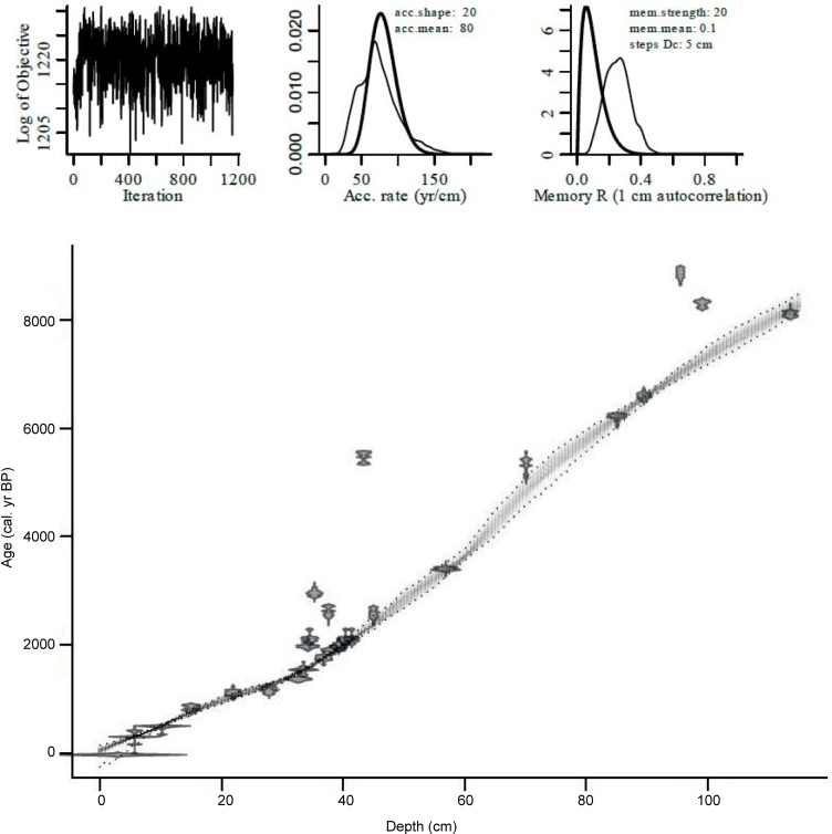 Fig 2