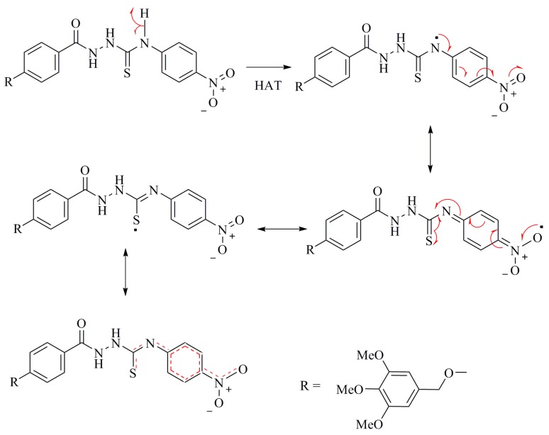 Scheme 4