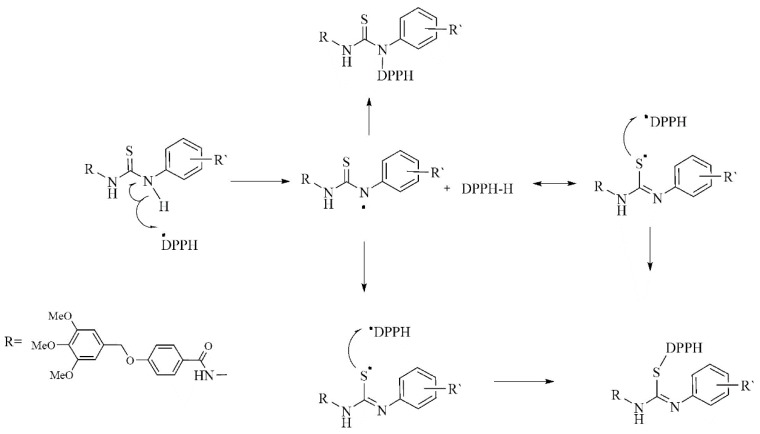 Scheme 3