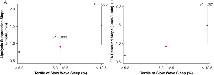 Figure 5