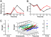 Fig. 3.