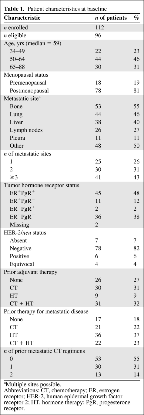 graphic file with name onc00212-0978-t01.jpg