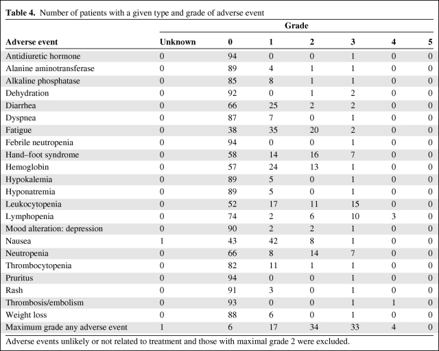 graphic file with name onc00212-0978-t04.jpg