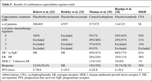 graphic file with name onc00212-0978-t05.jpg