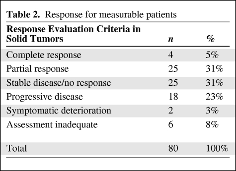 graphic file with name onc00212-0978-t02.jpg