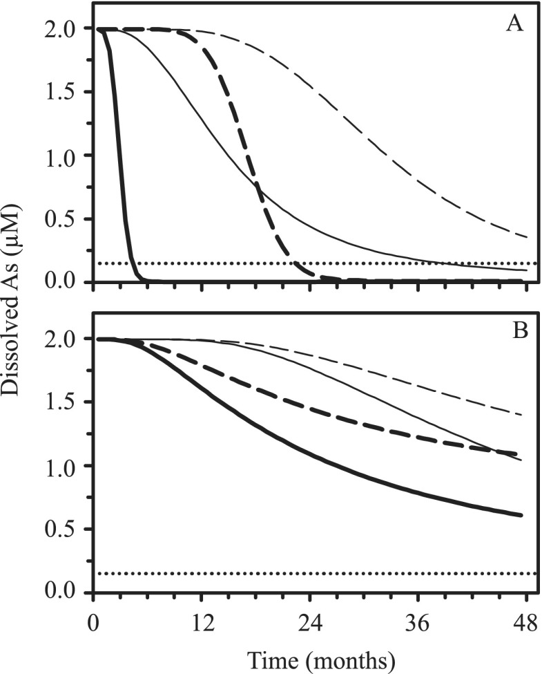 Fig 5