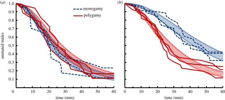 Figure 3.