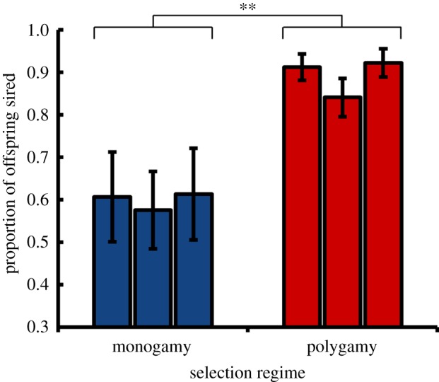 Figure 1.