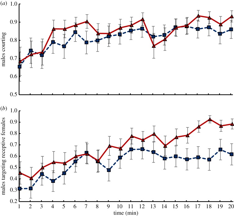 Figure 4.