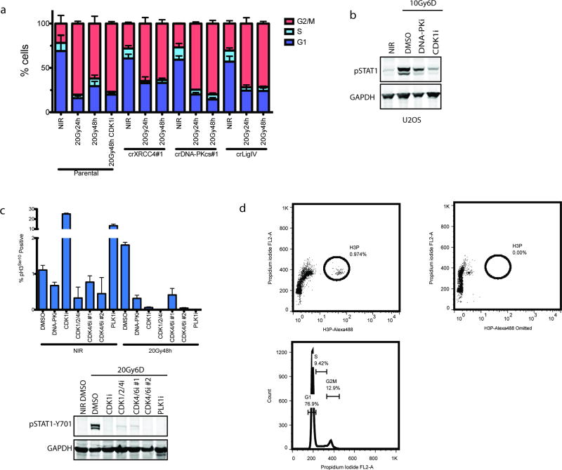 Extended Data Figure 2