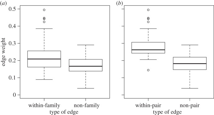 Figure 1.