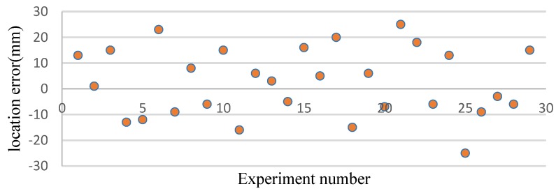 Figure 17